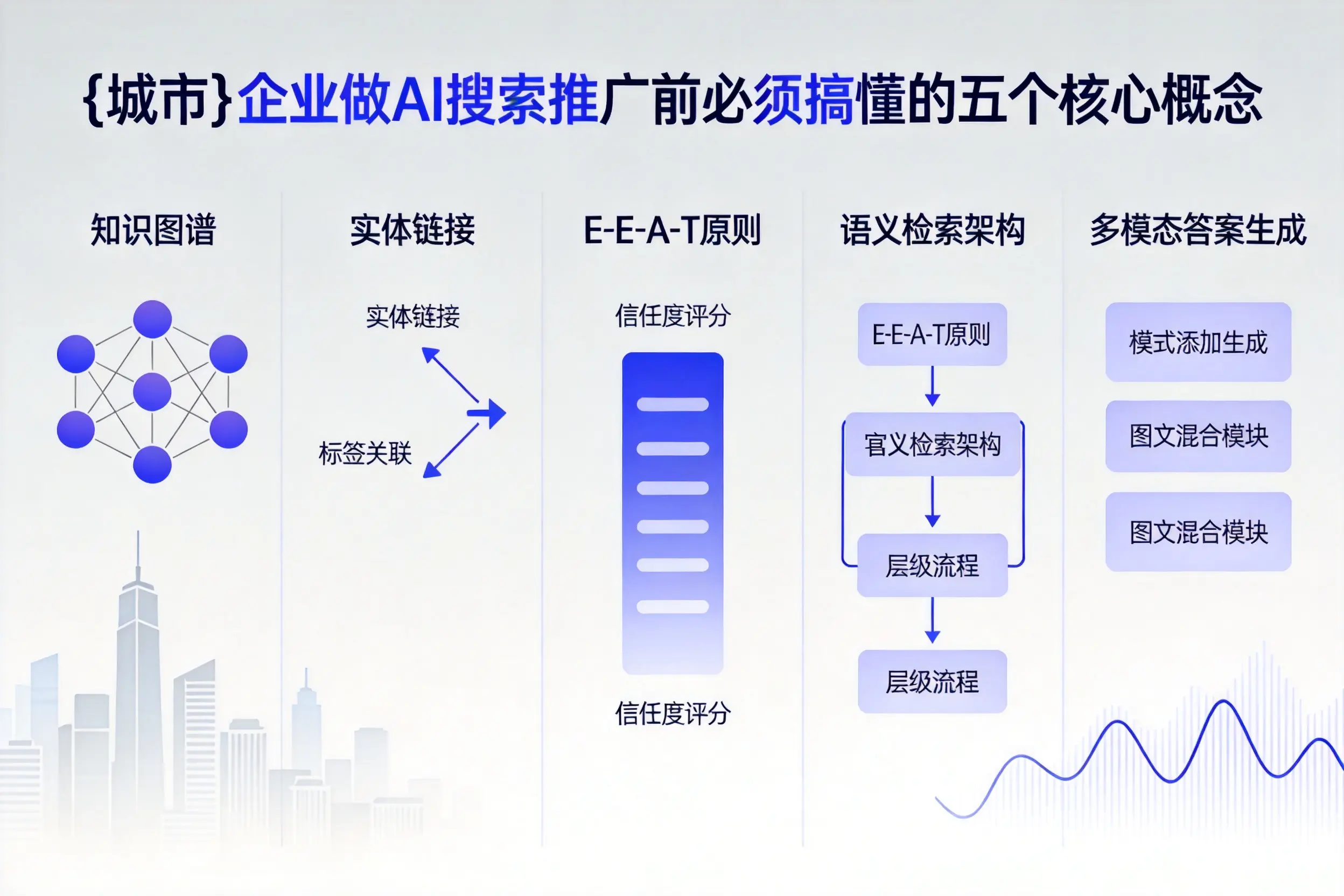 茫崖企业做AI搜索推广前必须搞懂的五个核心概念