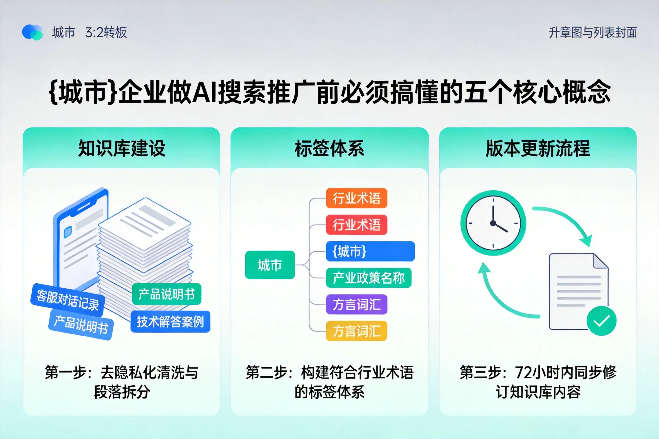 茫崖企业做AI搜索推广前必须搞懂的五个核心概念